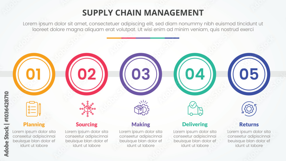 Fototapeta premium SCM supply chain management infographic concept for slide presentation with big circle outline horizontal with 5 point list with flat style