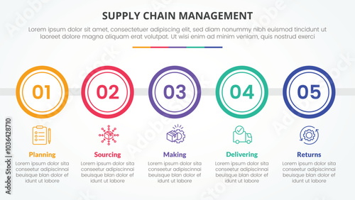 SCM supply chain management infographic concept for slide presentation with big circle outline horizontal with 5 point list with flat style
