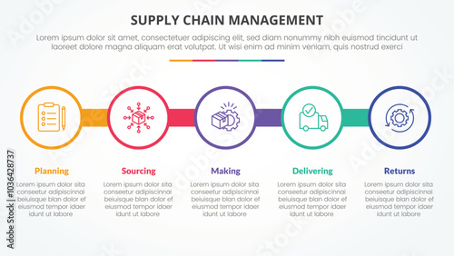 SCM supply chain management infographic concept for slide presentation with big circle outline on line horizontal with 5 point list with flat style