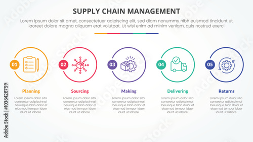 SCM supply chain management infographic concept for slide presentation with big outline circle horizontal with 5 point list with flat style