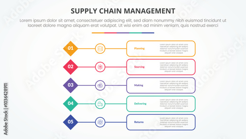 SCM supply chain management infographic concept for slide presentation with diamond shape with outline box description with 5 point list with flat style