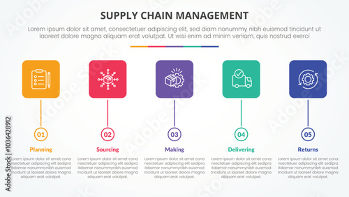 SCM supply chain management infographic concept for slide presentation with round square box and circle timeline style with 5 point list with flat style