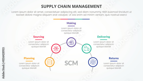 SCM supply chain management infographic concept for slide presentation with outline circle on half circle line with 5 point list with flat style