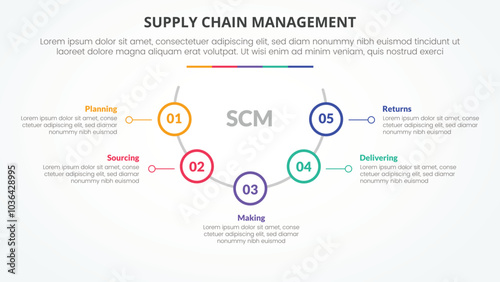SCM supply chain management infographic concept for slide presentation with half circle with outline circle on line with 5 point list with flat style