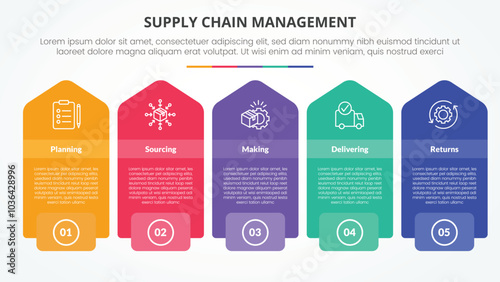 SCM supply chain management infographic concept for slide presentation with rectangle box with vertical arrow shape with 5 point list with flat style