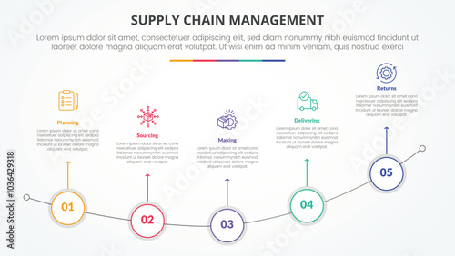SCM supply chain management infographic concept for slide presentation with outline circle on curve line with 5 point list with flat style