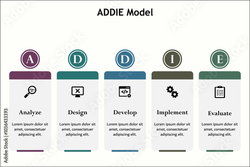 ADDIE Model - Analyze, Design, Develop, Implement, Evaluate. Infographic template with icons and description placeholder