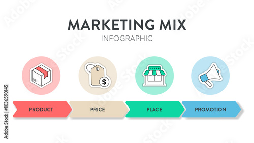 4P of Marketing Mix strategy model infographic diagram chart illustration banner template with icon vector has product, place, price and promotion. Layout design elements for business presentation.