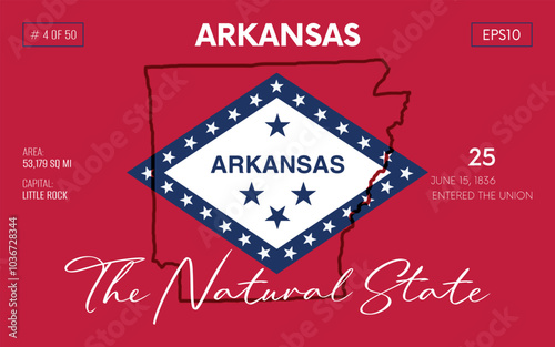 Vector poster background of the US state of Arkansas, with name, map borders, state flag design, nickname, order number and date of admission to the Union, capital, area. Illustration 4 of 50. 