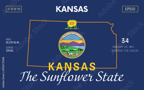 Vector poster background of the US state of Kansas, with name, map borders, state flag design, nickname, order number and date of admission to the Union, capital, area. Illustration 16 of 50. 