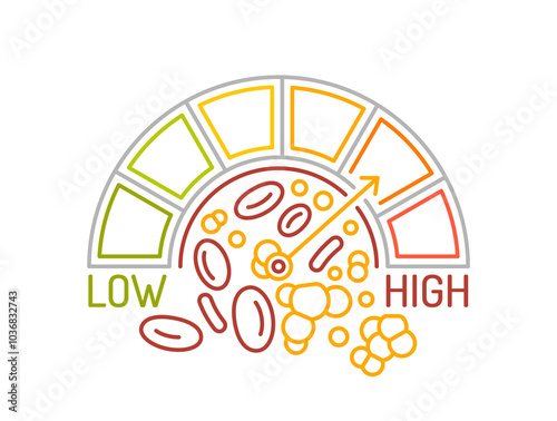 Fat in blood. Outline icon, linear sign. High cholesterol pictogram.