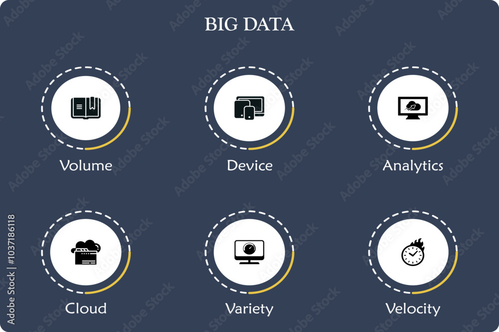Six aspects of Big Data - Volume, device, analytics, cloud, velocity, Variety. Infographic template with icons and description placeholder Six aspects of Big Data - Volume, device, analytics, cloud, velocity, Variety. Infographic template with icons and description placeholder