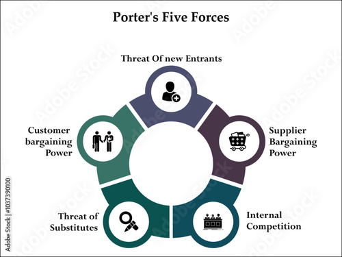 Porter's Five forces. Infographic template with icons and description placeholder