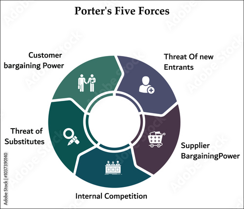 Porter's Five forces. Infographic template with icons and description placeholder