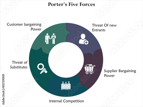 Porter's Five forces. Infographic template with icons and description placeholder