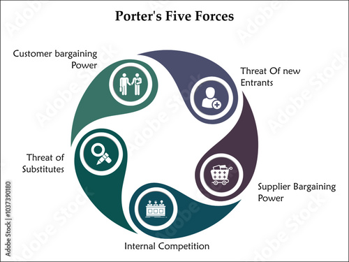 Porter's Five forces. Infographic template with icons and description placeholder