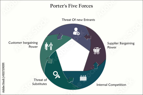 Porter's Five forces. Infographic template with icons and description placeholder