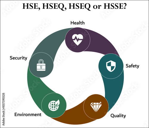HSE, HSEQ, HSSE - Health, Safety, Security, Quality, Environment. Infographic template with icons and description placeholder