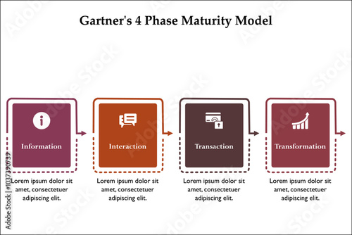 Gartner's 4 Phase Maturity Model - Information, Interaction, Transaction, Transformation. Infographic template with icons and description placeholder