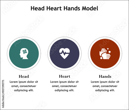 Head, Heart, Hands Model. Infographic template with icons and description placeholder