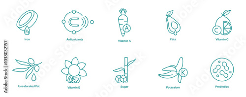 Iron, Antioxidants, Vitamin A, Fats, Vitamin C, Unsaturated Fats, Vitamin E, Sugar, Potassium, and Probiotic Icons for Comprehensive Dietary Content