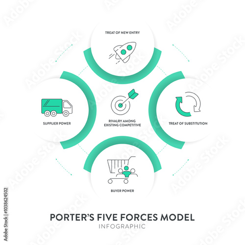 Porter five forces model strategy framework infographic diagram banner with icon vector has power of buyer, supplier, threat of substitute, new entrants and competitive rivalry. Presentation template.