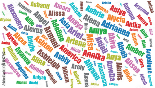 Word cloud of names starting with the letter A