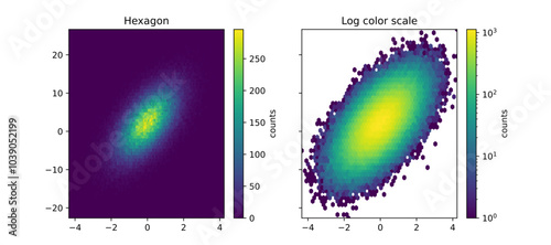 Scientific data illustration