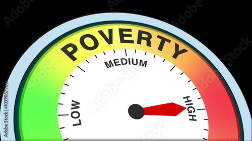 Poverty Level Text or Word Low and Medium to High Meter Concept Animation on Black Background and Blue Screen