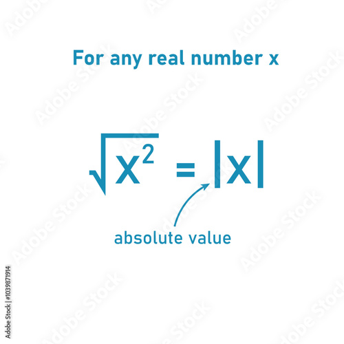 The absolute value or modulus of a real number in mathematics. Square root symbol.