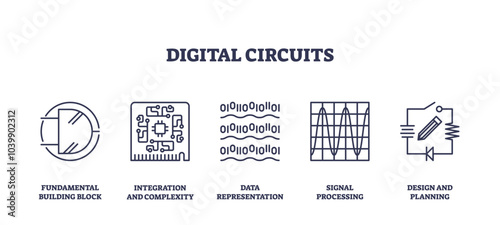 Digital circuits icons outline fundamental concepts like building blocks, integration, and data representation. Outline icons set.