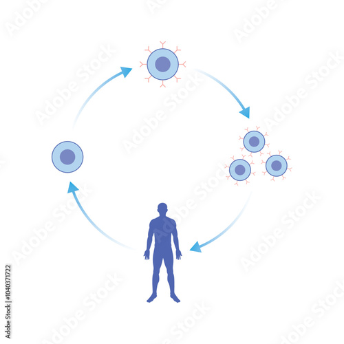 CAR T-cell Therapy Scientific Design. Vector Illustration.
