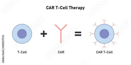 CAR T-cell Therapy Scientific Design. Vector Illustration.