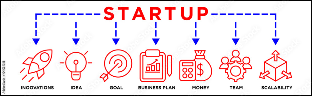 Start up banner web icon concept with icon of innovations, idea, goal, business plan, money, team, scalability Start up banner web icon concept with icon of innovations, idea, goal, business plan, money, team, scalability