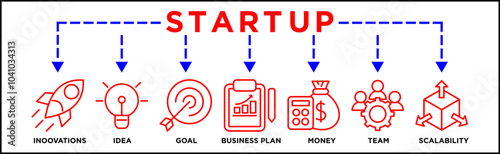 Start up banner web icon concept with icon of innovations, idea, goal, business plan, money, team, scalability	