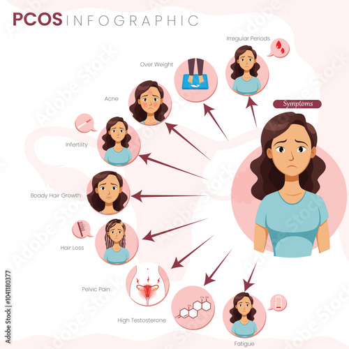 Understanding PCOS A Guide to Common Symptoms