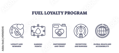 Fuel loyalty program icons outline the concepts of rewards, points, and trust, transparent background. Key objects, heart, stars, handshake. Outline icons set.