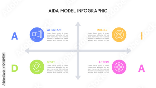 AIDA Model Infographic with Four Quadrants