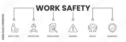 Work Safety Analysis banner with icons. Outline icons of Safety First, Protection, Regulations, Hazards, Health, and Insurance. Vector Illustration.