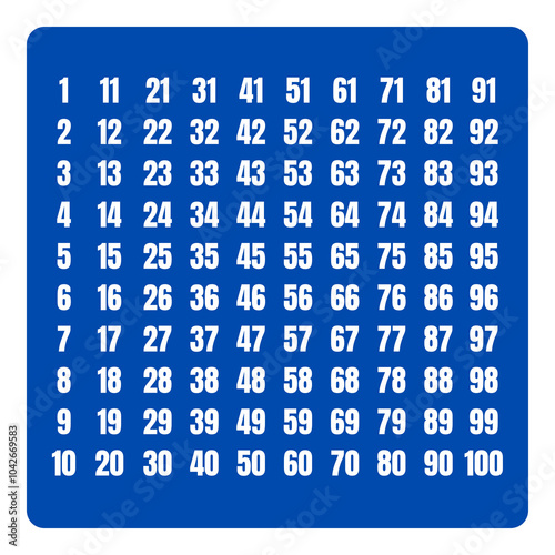 1 to 100 numbers or numbers 