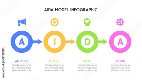 AIDA Model Infographic with Colorful Circles