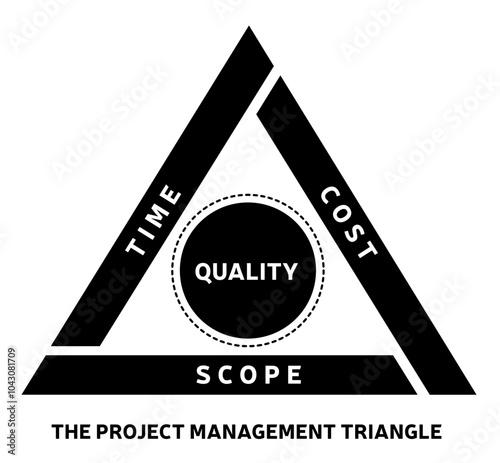 Triangle de Project Management - Illustration - Triangle de Gestion de Projet - Modèle de contraintes - Outil d'analyse pour le Entreprises