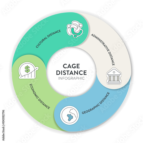 Cage Distance analysis framework strategy infographic diagram chart illustration banner template with icon vector has cultural distance, administrative, geographic and economic. Business presentation.