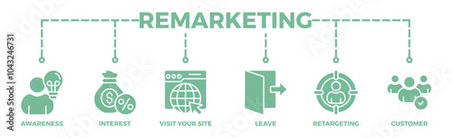 Remarketing banner web icon illustration concept with icon of awareness, interest, visit your site, leave, retargeting and customer	