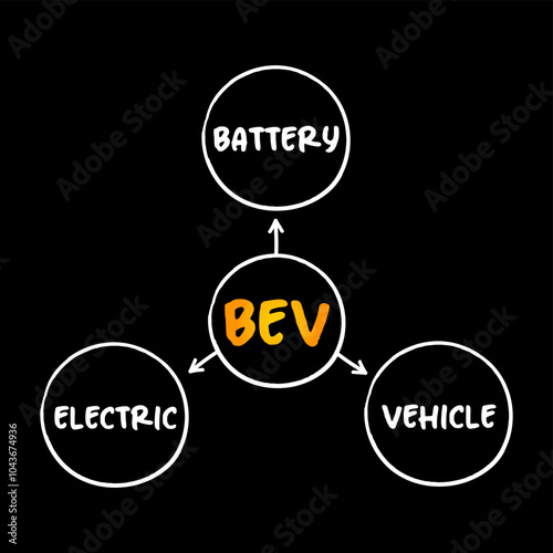 BEV Battery Electric Vehicle - type of electric vehicle that exclusively uses chemical energy stored in rechargeable battery packs, acronym concept for presentations and reports