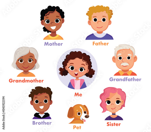 Vector concept of family tree, circle of relatives, genealogy pattern. Portrait of family members all generations. Family extended portrait photo album page concept. Family vocabulary english words.