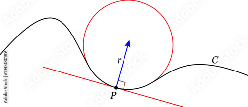 Vector illustration of An osculating circle.