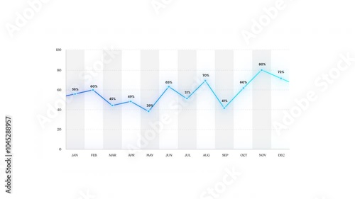 A line graph showing percentage values from January to December, marked with blue data points and connected by a blue line, illustrating monthly fluctuations and trends for insightful yearly analysis.