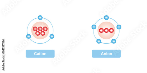 Cation and Anion Structure Scientific Design. Vector Illustration.
