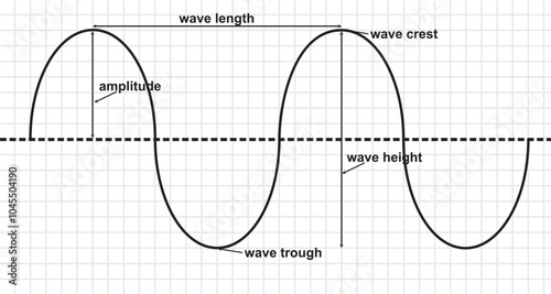 Wave parts diagram. vector illustration